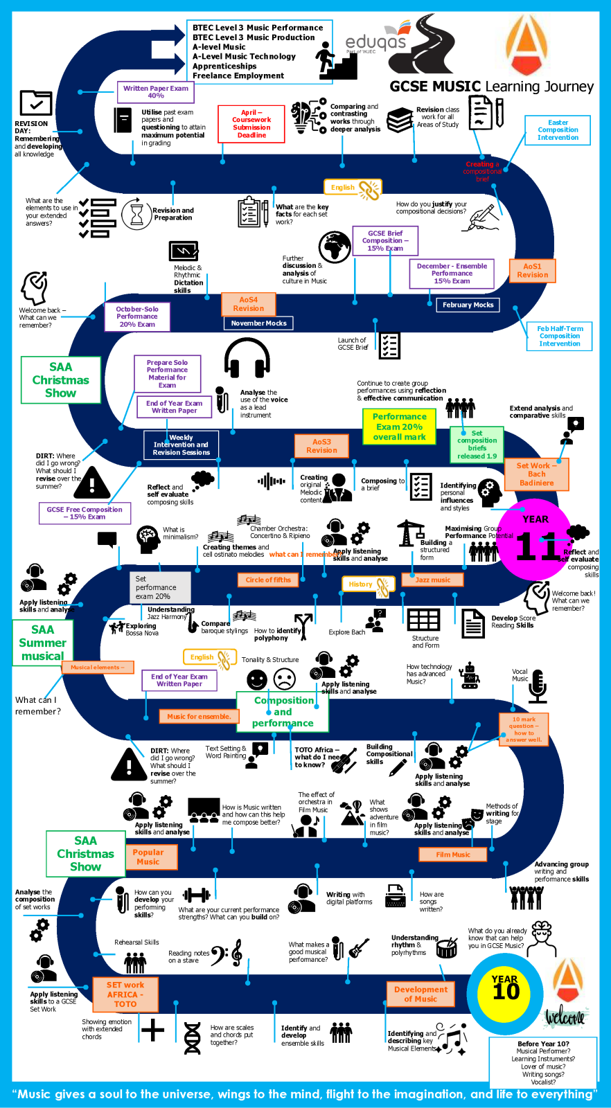 GCSE Music Learning Journey